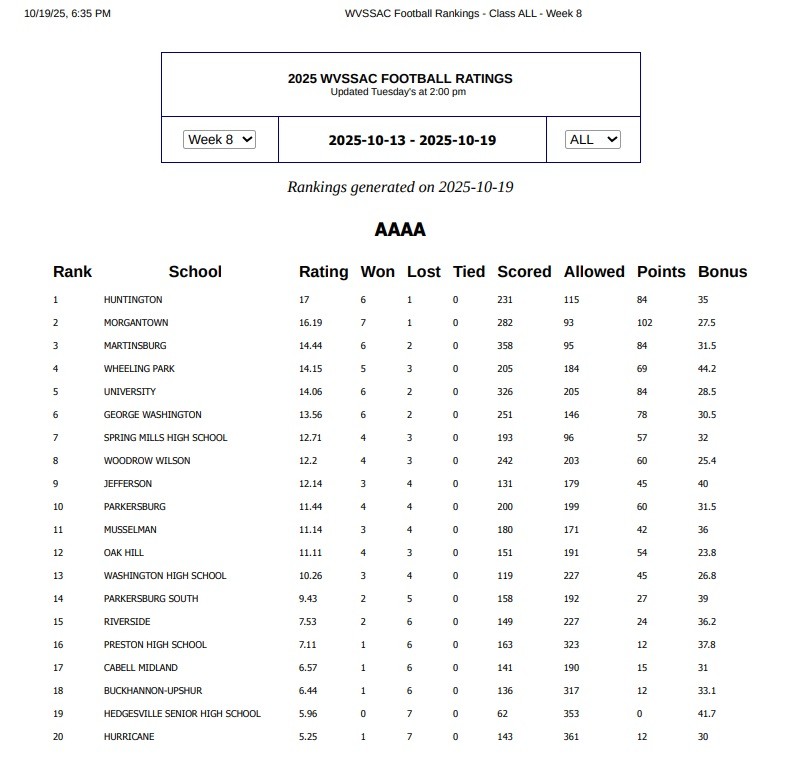 MISTER FOOTBALL 🏈 tweet media