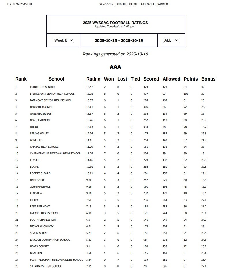 MISTER FOOTBALL 🏈 tweet media