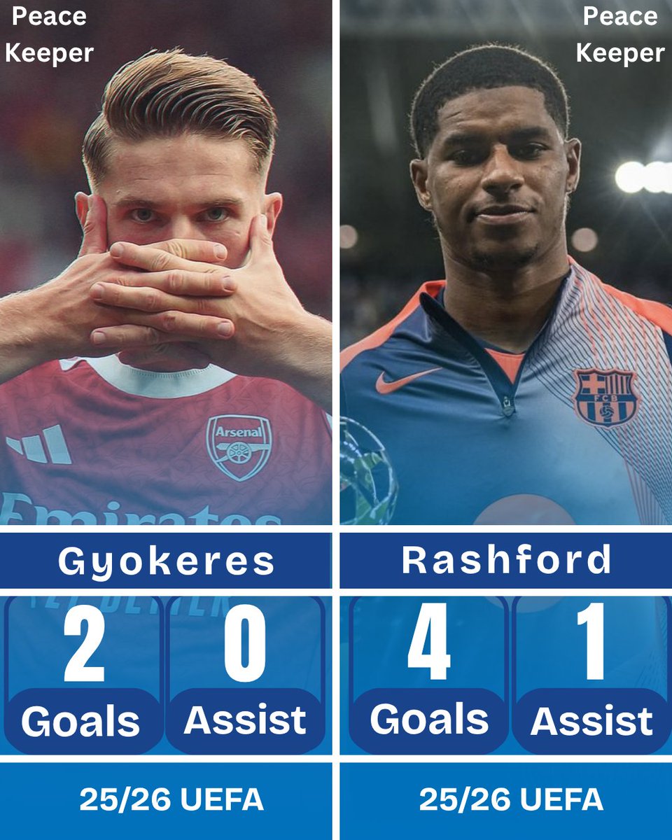StarcodedNews's tweet image. 📊 Gyokeres Vs Rashford - 2025/26 UEFA Champions League :

🏴󠁧󠁢󠁥󠁮󠁧󠁿 Rashford : 3 games, 4 goals, 1 assist
🇸🇪 Gyokeres : 3 games, 2 goals

Incredible