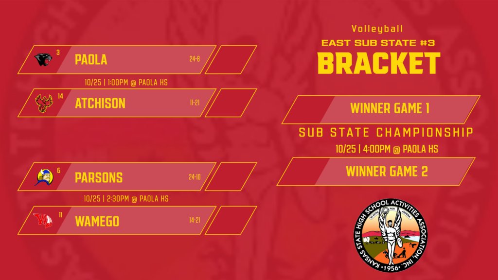 Atchison High School tweet media