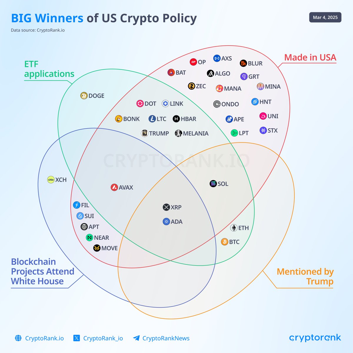 REMINDER: Cardano $ADA is perfectly positioned this bull run.
