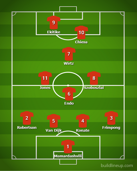 This would be my team for tomorrow's game