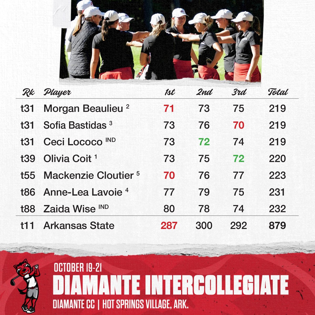 A-State Women's Golf tweet media