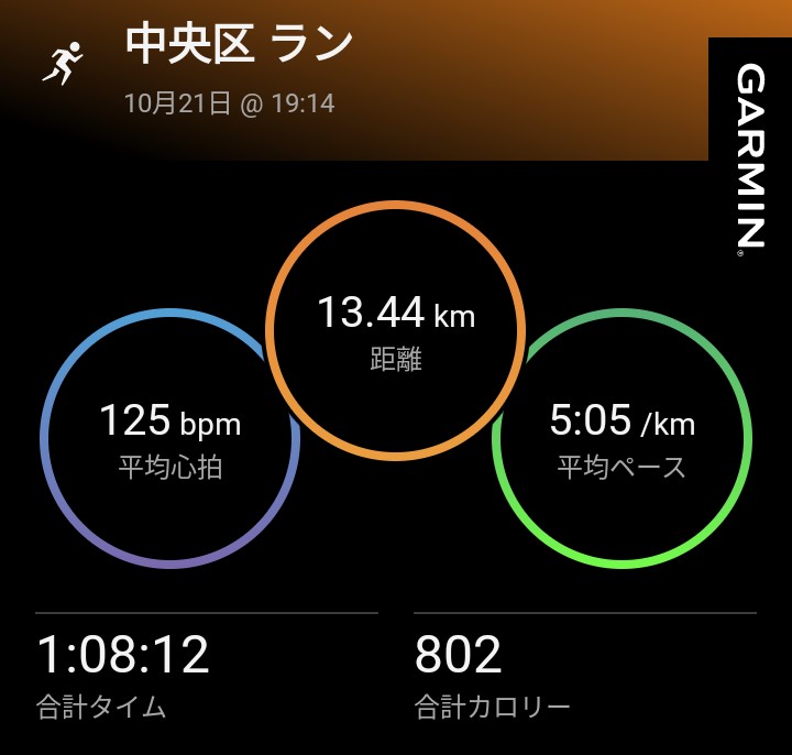 昨夜はゆったりジョグ
木金と走れなそうなので長めに
左ふくらはぎと右股関節に少し違和感残り
去年、今年と痛めた所が残って相変わらず負担かけちゃって申し訳ない感
今日は短めのレースペース確認をやってその後2日ランオフ土曜日の状態がお楽しみです
#ランニング