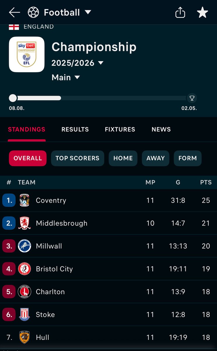 Jdotgibbo's tweet photo. This is some top 7 😭

#PUSB https://t.co/Wq8qqwFVQI