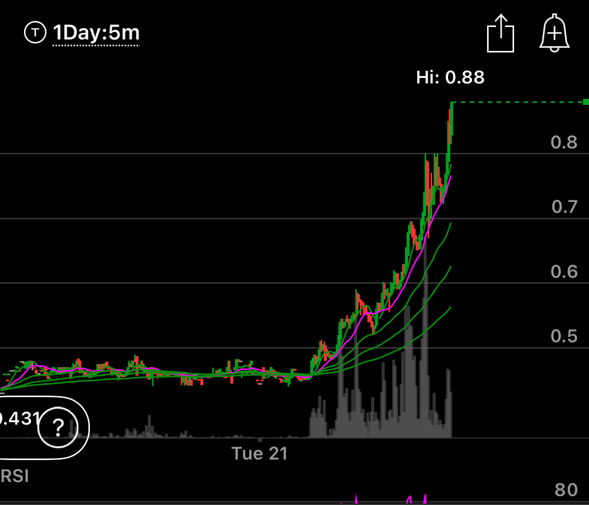 The Titan Traders tweet media