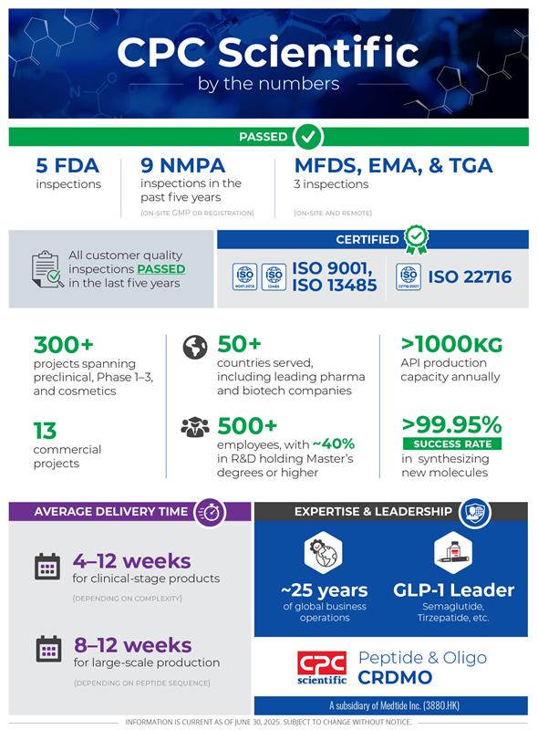 CPC Scientific Inc. tweet media