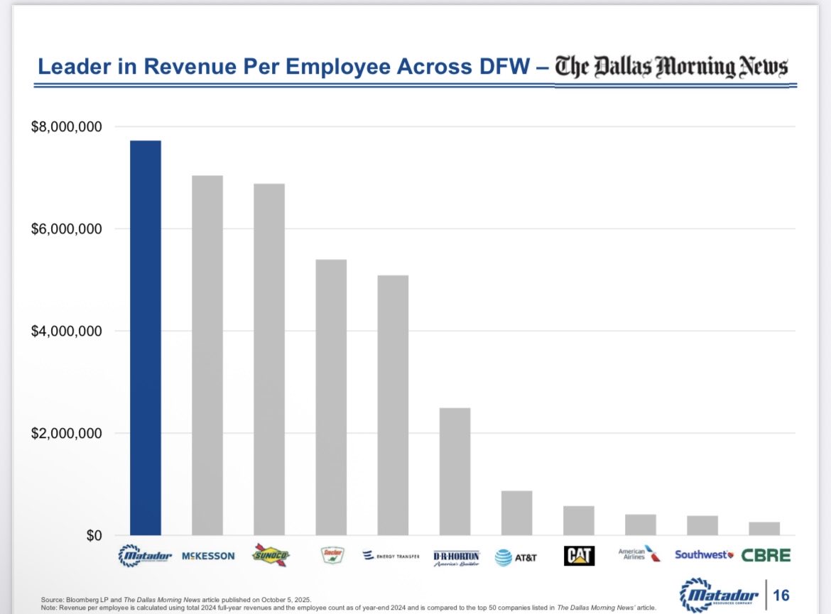wolfofwalkerst's tweet image. I just don’t get this slide. Creative yes!! Did #FASB make revenue / home city employee a #GAAP number? $MTDR