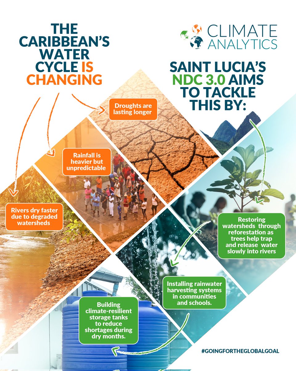 CA_Caribbean's tweet photo. At #COP30, the updated **Regional Goal on Adaptation (RGA)** will align national efforts like Saint Lucia’s with a regional plan to strengthen resilience across the Caribbean. 🌴💪
Stay tuned for details. #ClimateAction #CaribbeanClimate https://t.co/5CIH6DK0PM