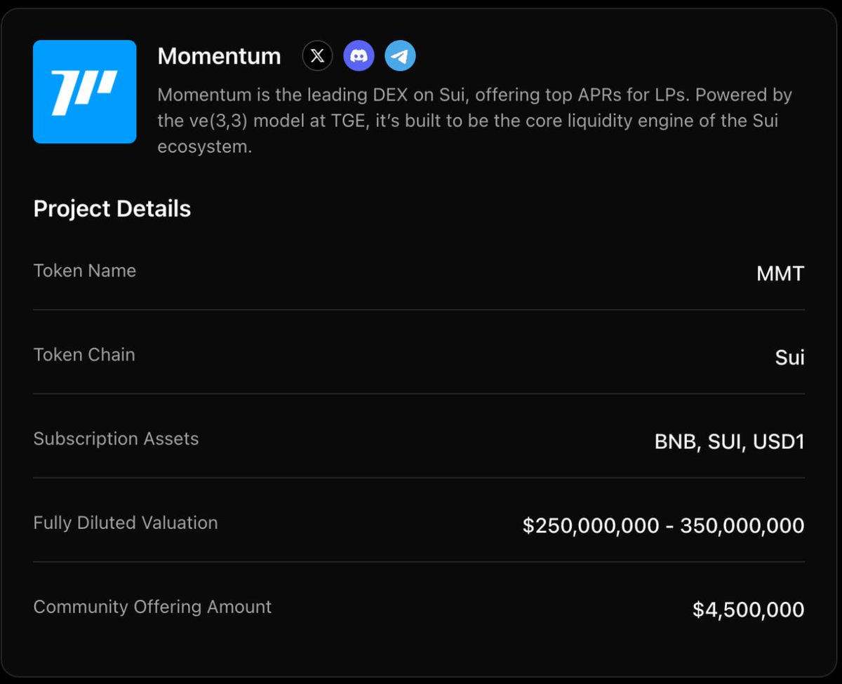 Momentum x BUIDLPAD presale is live!
<a href="/MMTFinance/">MomentumⓂ️Ⓜ️T</a> is one of the fastest growing DeFi projects on Sui

💎 100% unlocked at TGE
🌐 Community-backed, built for real utility

Don’t miss your chance to get $MMT early
buidlpad.com/projects/momen…
#Momentum #MMT #BUIDLPAD #Presale #DeFi