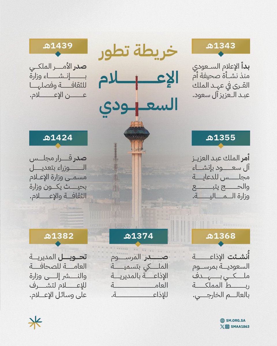 smaa1863's tweet image. #الإعلام السعودي 
مراحل من التطوّر والإبداع 

#جمعية_إعلام
