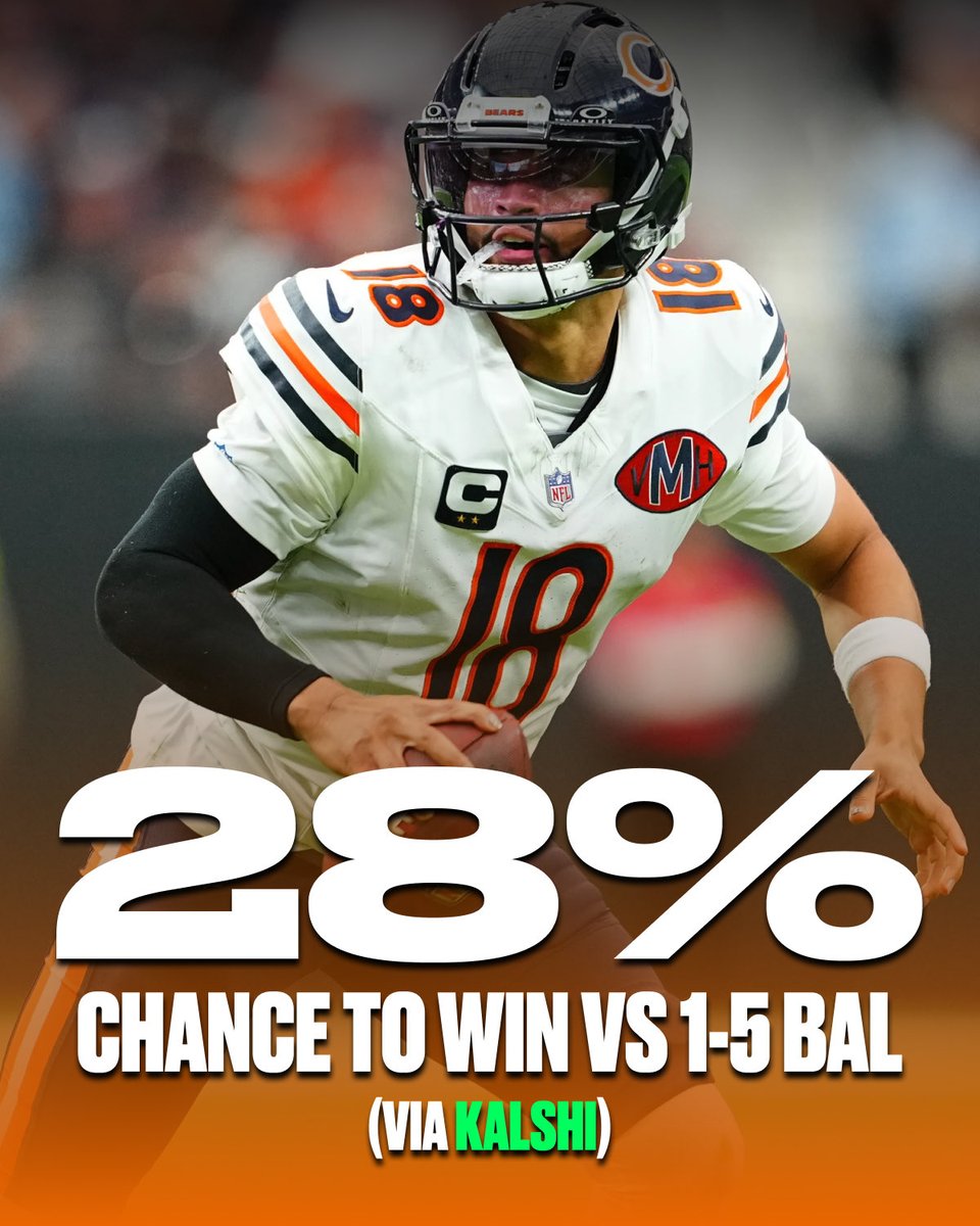 Dave (@dave_bfr) on Twitter photo Bears currently have a 28% chance to win on Sunday.
Will be interesting to see what that looks like if Lamar Jackson is out. Bears currently have a 28% chance to win on Sunday.
Will be interesting to see what that looks like if Lamar Jackson is out.