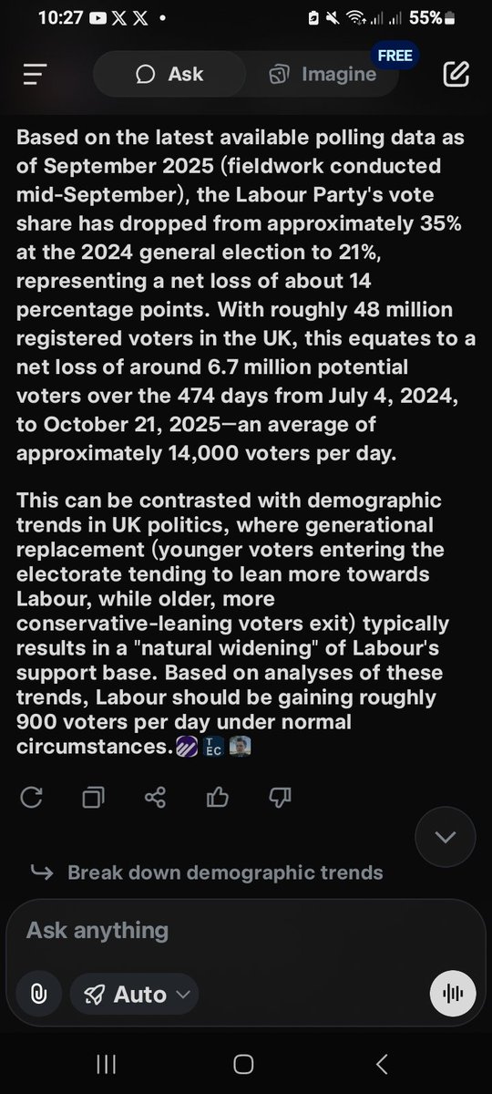 steven wood (@stevenw50674951) on Twitter photo <a href="/WelshLabour/">Welsh Labour</a> Losing 14,000 voters per day when you should be gaining roughly 900 pet day well the crack are showing and your supporters have had enough and hopefully investors wake up to your bs excuses . 474 days in office and how many got sacked/removed or left π€. Keep chatting π©π€₯π€₯ <a href="/WelshLabour/">Welsh Labour</a> Losing 14,000 voters per day when you should be gaining roughly 900 pet day well the crack are showing and your supporters have had enough and hopefully investors wake up to your bs excuses . 474 days in office and how many got sacked/removed or left π€. Keep chatting π©π€₯π€₯