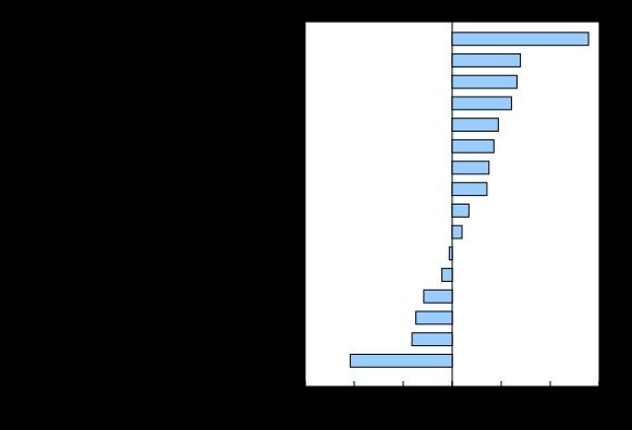 New Post: Construction labour force contracts in September on-sitemag.com/construction/c…