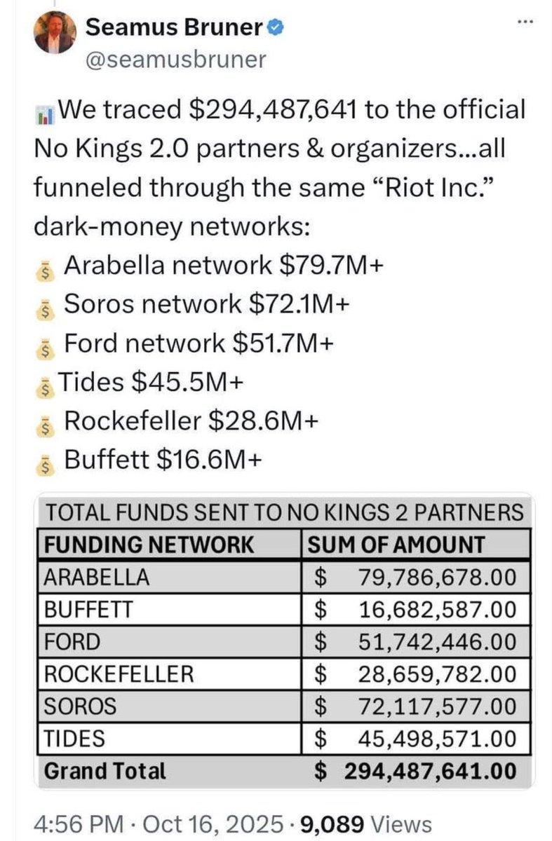 <a href="/SpencerHakimian/">Spencer Hakimian</a> Well thank goodness Trump and some donors are paying for this beautiful ballroom...can you imagine being so NO Substance that you have to bitch about a donated ballroom...How about the $274M spent on your Commie Dork Fest Protest...lmfao