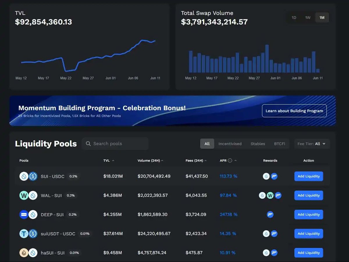 🧨 Bold &amp; Direct  <a href="/MMTFinance/">MomentumⓂ️Ⓜ️T</a>
$MMT on @Buidlpad is the fairest token launch of 2025. 📷 100% unlocked 📷 Massive traction This is what DeFi should look like. Are you in or watching? #MomentumFinance #MMT #Buidlpad #SUI