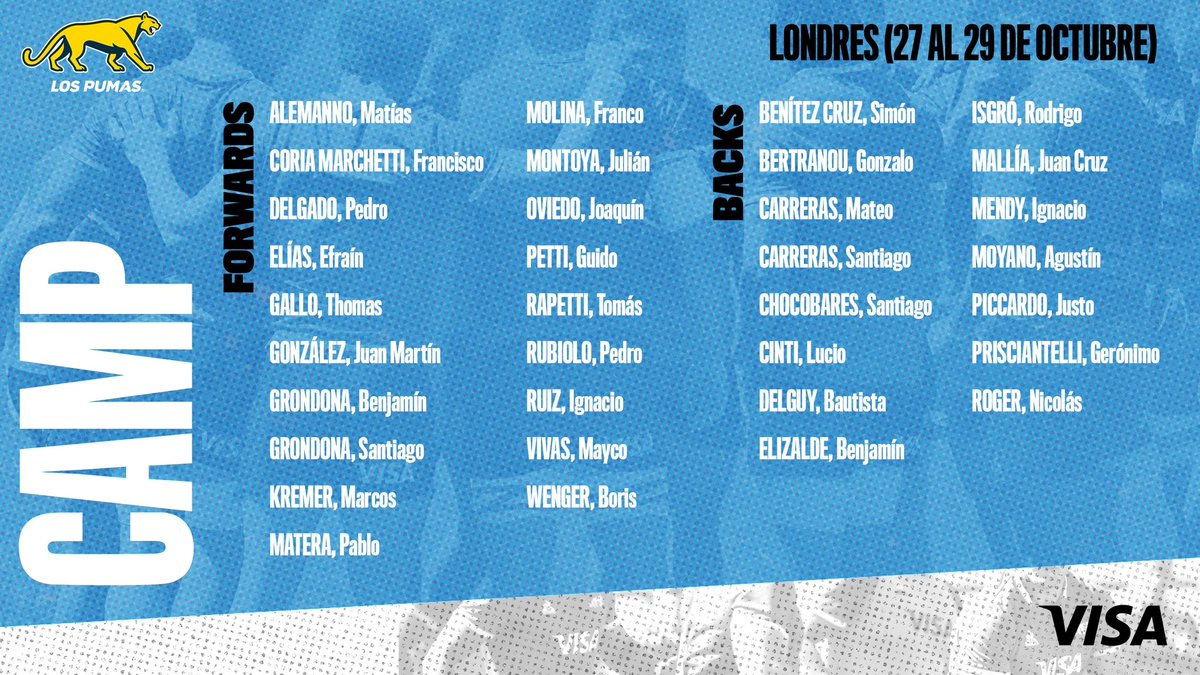 Ya están los 34  jugadores que designó Felipe Contempomi para el Camp de los Pumas en Londres donde se reunirán entre el 27 y 29 de octubre. Para la ventana de noviembre. No fueron tenidos en cuenta Tomás Albornoz. Gonzalo Garcia y Joel Sclavi quienes se recuperan de lesiones.