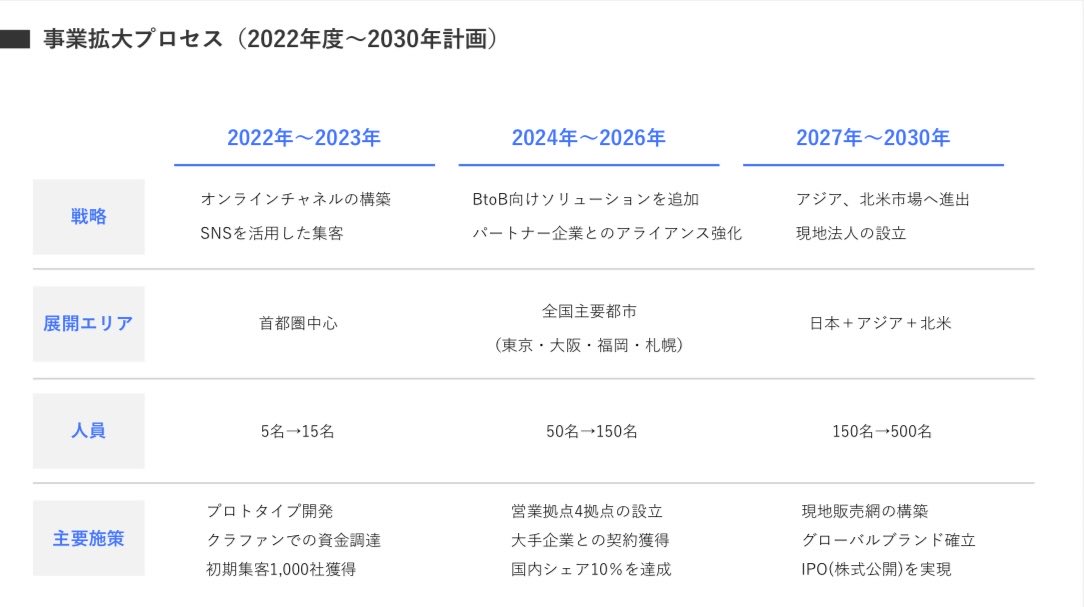 taku_ppt's tweet image. 表は“情報整理”と“デザイン”のかけ算。
数字や情報をただ並べるだけではなく、“伝わる整理”が大切。
配色・余白・配置を意識するだけで、複雑な情報も一瞬で理解されるスライドに変わります。