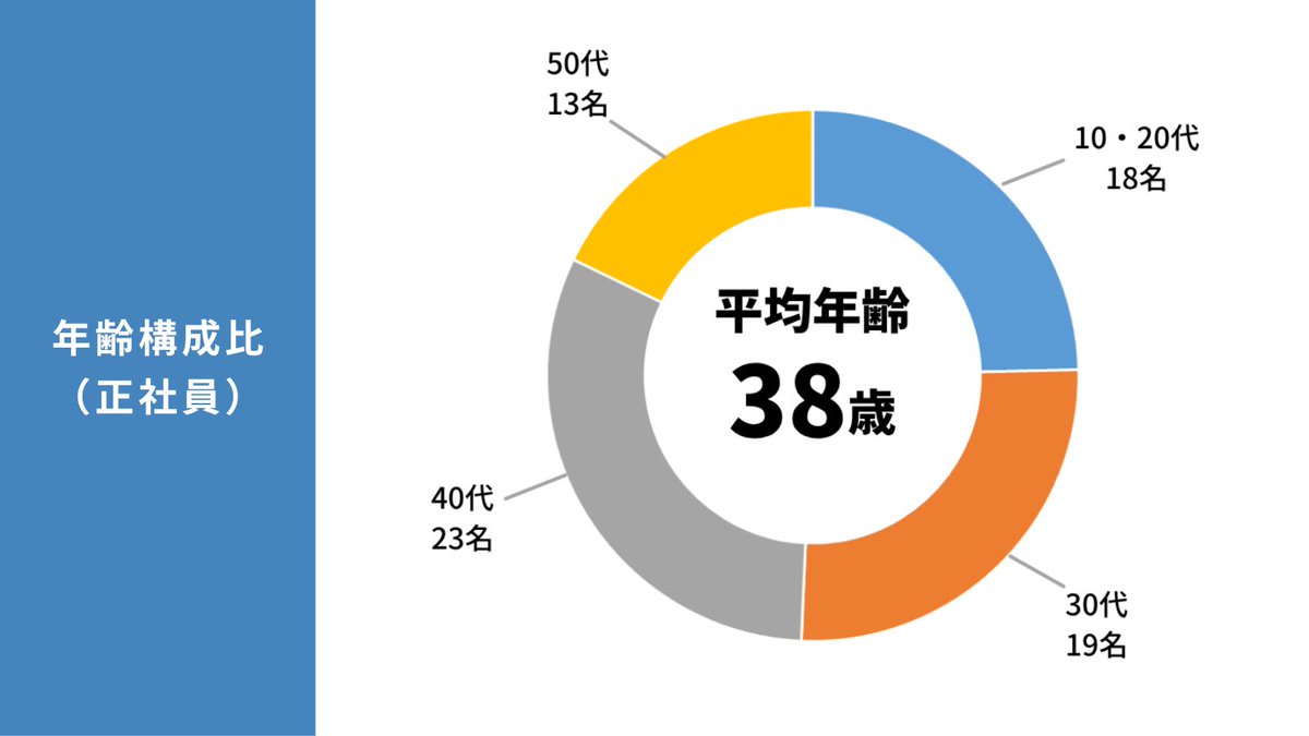 天佑@幸福の伝播 Amazon.co.jp: 幸福優位7つの法則 仕事も人生も充実させるハーバード