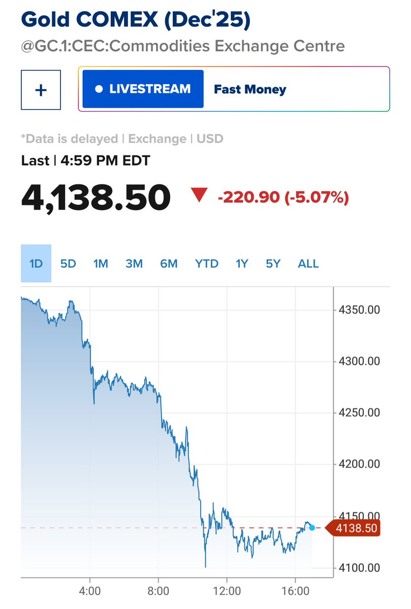 DaveCโก13%er 80iq (@311008dc) on Twitter photo <a href="/_Checkmatey_/">_Checkmate ๐ ๐โกโข๏ธ๐ข๏ธ</a> "STORE OF VALUE"
"you can't use gold rocks as money! Imagine the cafe accepts your yellow rock and the next day it's worth 5% less! Gold will never be money!!" <a href="/_Checkmatey_/">_Checkmate ๐ ๐โกโข๏ธ๐ข๏ธ</a> "STORE OF VALUE"
"you can't use gold rocks as money! Imagine the cafe accepts your yellow rock and the next day it's worth 5% less! Gold will never be money!!"