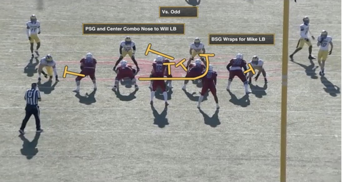 QB Runs: Facing 3-high or stacked boxes? Pull the backside Guard and let the RB pick up the middle safety. Creates a new gap and keeps your QB untouched: xandolabs.com/the-lab/offens…