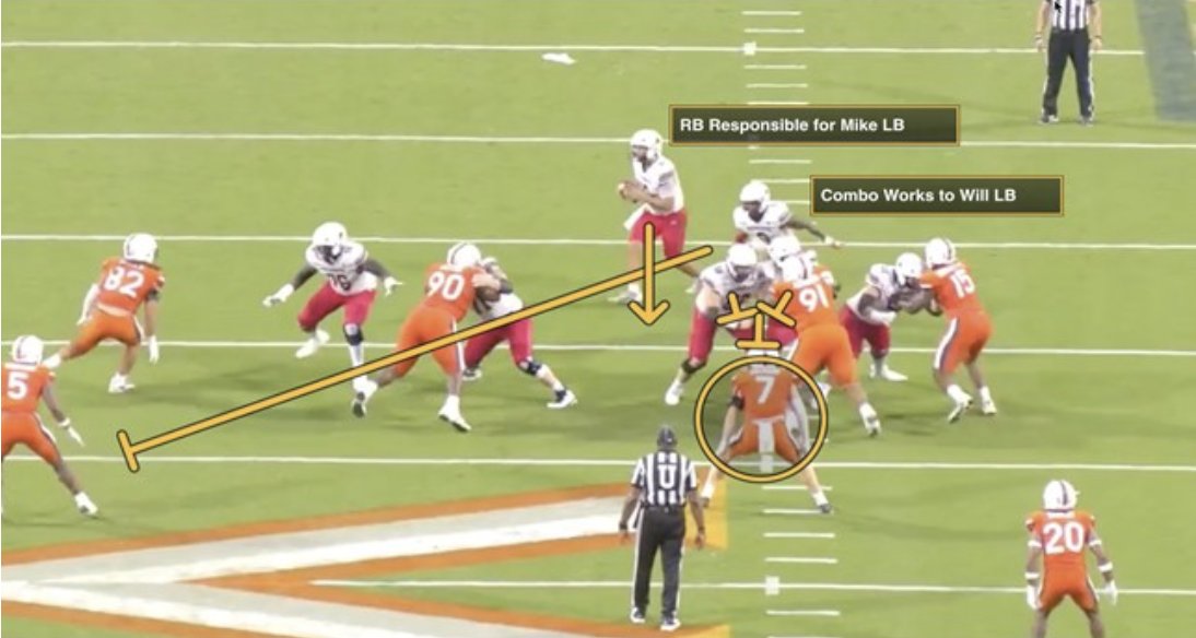 QB Draw Package: Spread them out to 3×1 and let the QB handle the Mike. If the Mike expands with #3 — QB runs it. If he doesn’t — throw the hitch. It creates 6-on-5 box advantages: xandolabs.com/the-lab/offens…