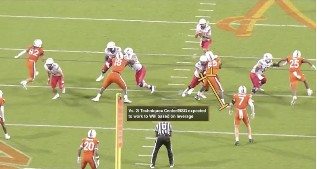 Clean Pocket, Clean Lanes: This isn’t six-man protection disguised as a run. Tackles short-set to protect inside. Guards work vertical, not lateral. The QB draw hits downhill, not delayed: xandolabs.com/the-lab/offens…