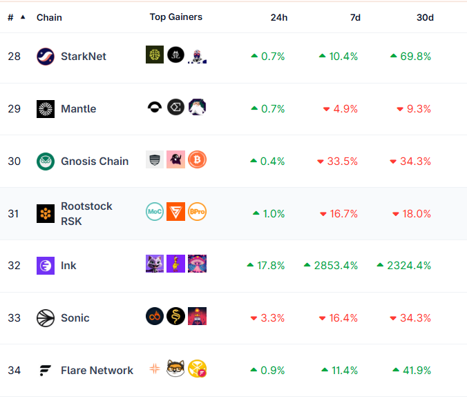 💥Higher💥
🚀32🫟