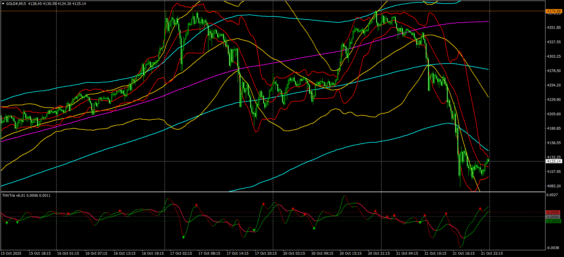 マタドール on X: 