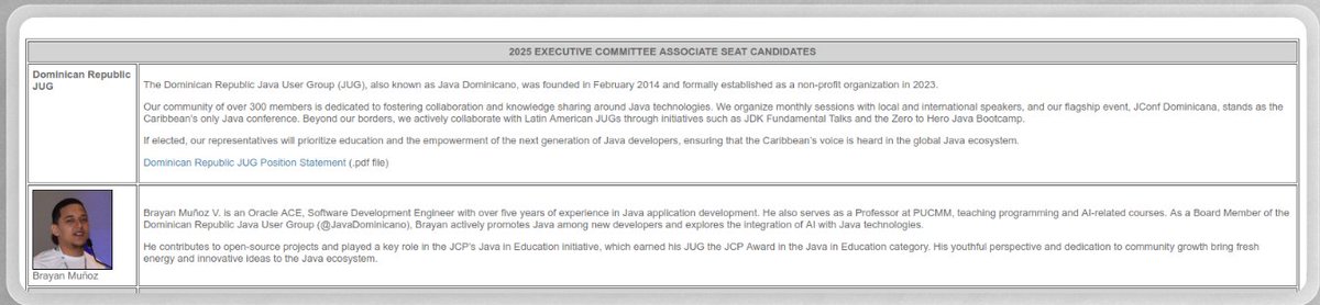 JavaDominicano's tweet image. For the first time in history, the Dominican Republic Java User Group (JUG) is running for an Associate Seat on the Executive Committee of the Java Community Process (JCP)!
Let’s make history together—support the Dominican Republic JUG in this exciting journey!
