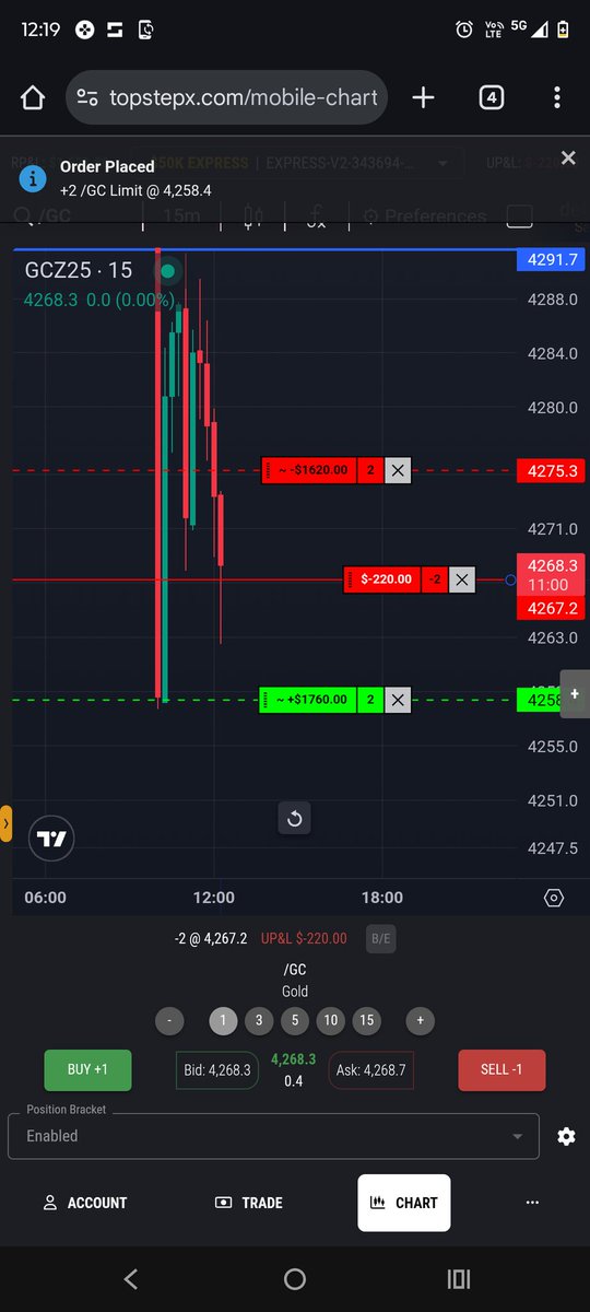 javar_ali2's tweet photo. Xau today, i saw the previous candel getting broken with volum and entered, and i saw the momentum changing to the downside https://t.co/09pENvlWBo