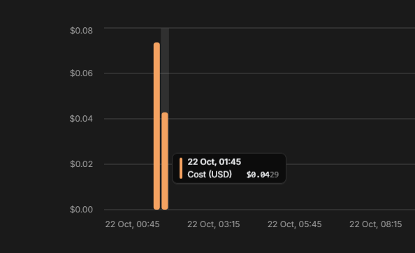 Matrix_Memories's tweet image. I'm impressed with the @xai API and the new agentic server-side tool calling.
Running some tests at the moment and it's just ridiculously good and dirty cheap. 
Standard $0.2/$0.5 per 1M in/out tokens and $0.01 for one tool call. 
Result: top quality output for &lt;$0.05.