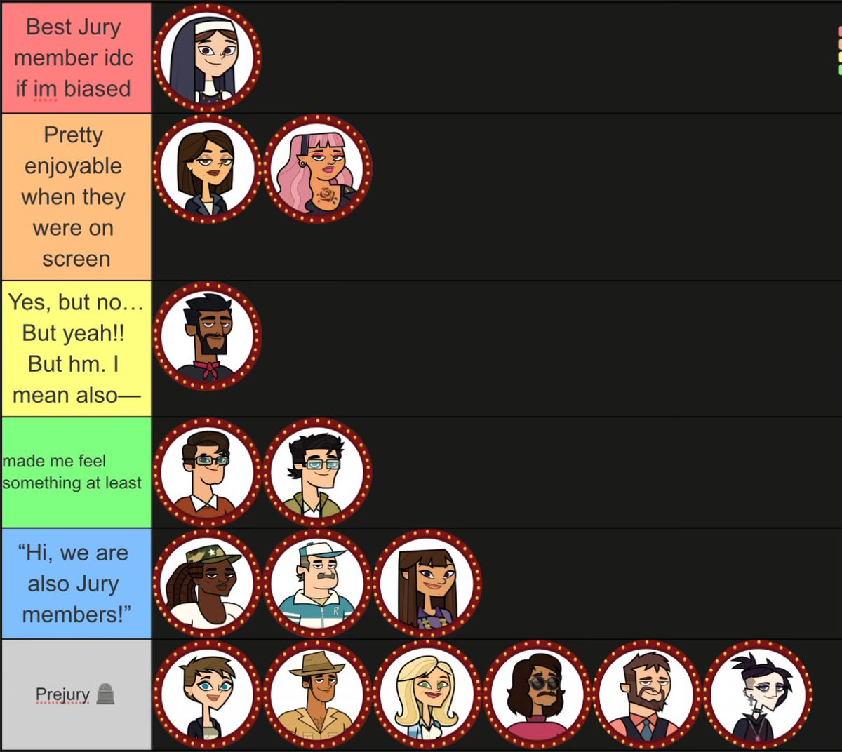 BUGZSNATCHER's tweet image. Tier list based on the recent episode but instead of ranking whose left i ranked the jury