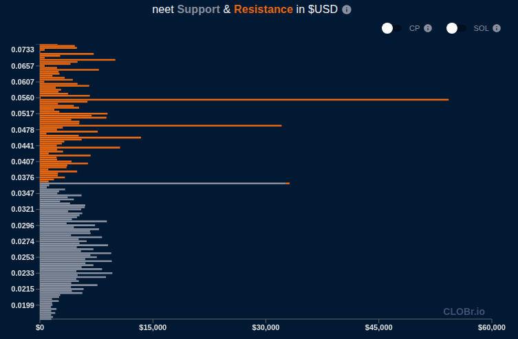 NEET liquidity chart including Jupiter limit orders