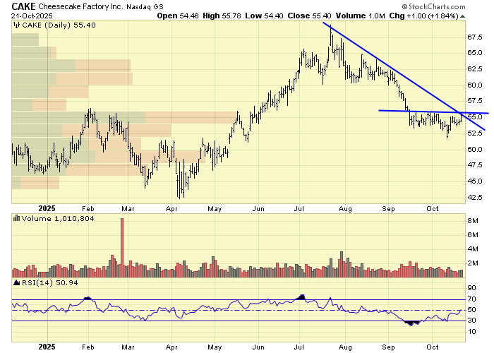 kkernttb's tweet image. $CAKE
coupe of resistance areas converging