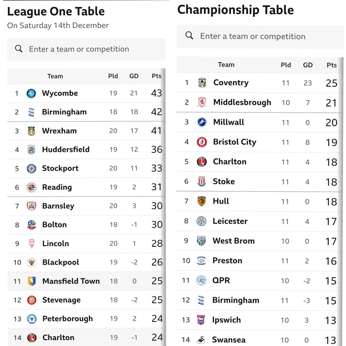 rhys_cafc90's tweet image. Just over 10 months ago man. This team โค๏ธ #cafc