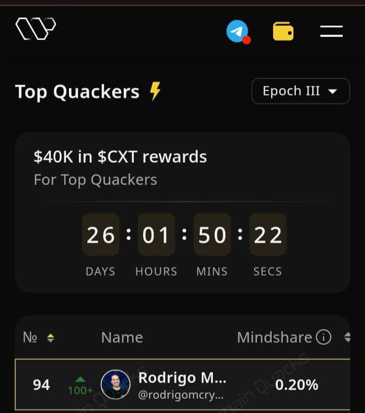rodrigomcrypto's tweet image. My first @Covalent_HQ run top #100 already.

Next stop Top #50.

$40k $CXT on the table, 26 days to farm it.

Bring your squad. 

gSpeed