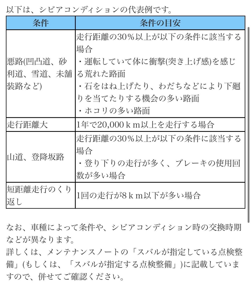 Maru_Henshucho's tweet image. 定期的に出しているネタですが、
86BRZ含めた水平対向エンジンはメーカーさんが
1000キロ走ったら1L減るかもよ。
5000キロに一回はオイル交換してね。って言っております。
ちょっと遠出したらレベルゲージ
確認する感覚です。
水平対向エンジン普段使いオーナーさんには参考までに。
