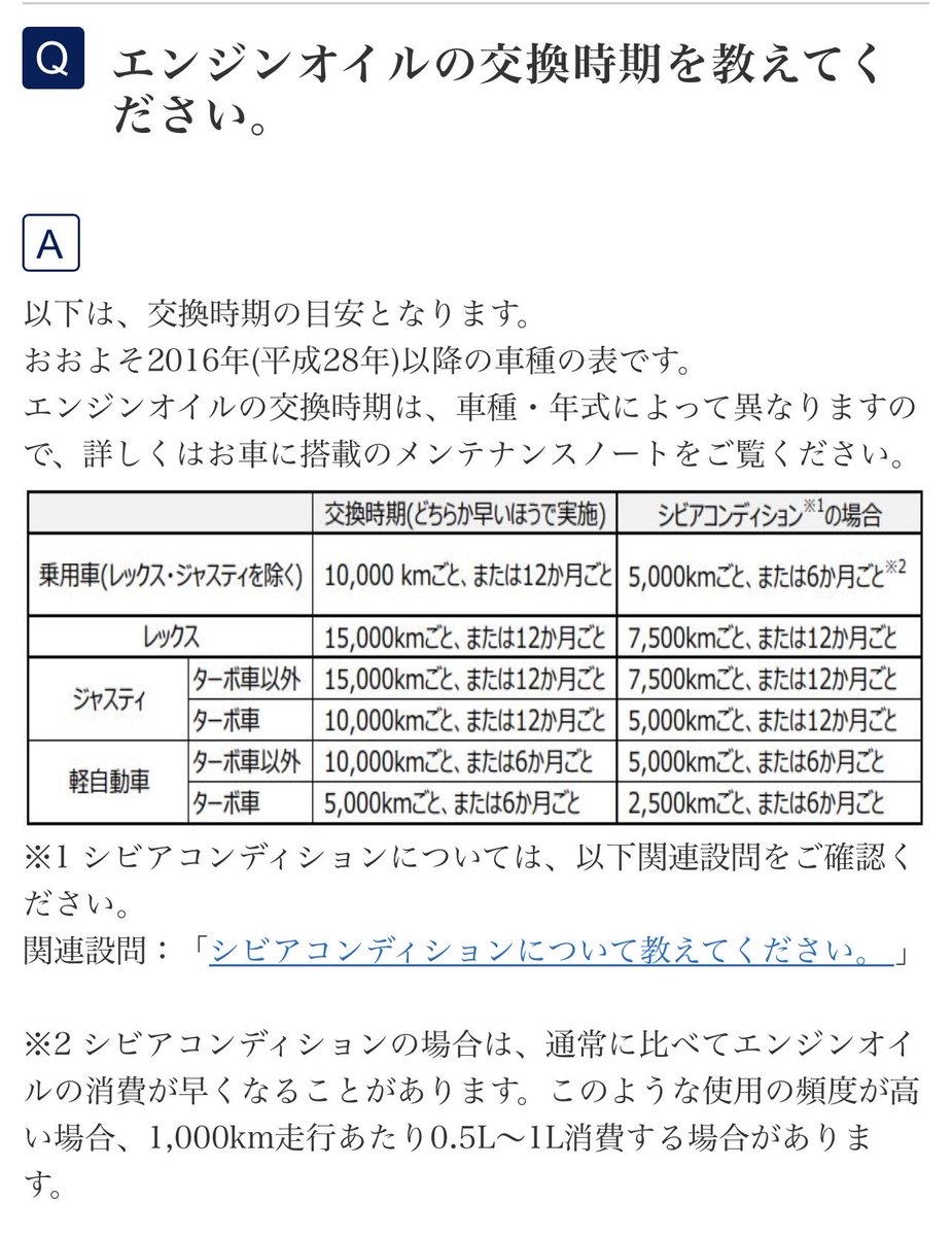 Maru_Henshucho's tweet image. 定期的に出しているネタですが、
86BRZ含めた水平対向エンジンはメーカーさんが
1000キロ走ったら1L減るかもよ。
5000キロに一回はオイル交換してね。って言っております。
ちょっと遠出したらレベルゲージ
確認する感覚です。
水平対向エンジン普段使いオーナーさんには参考までに。
