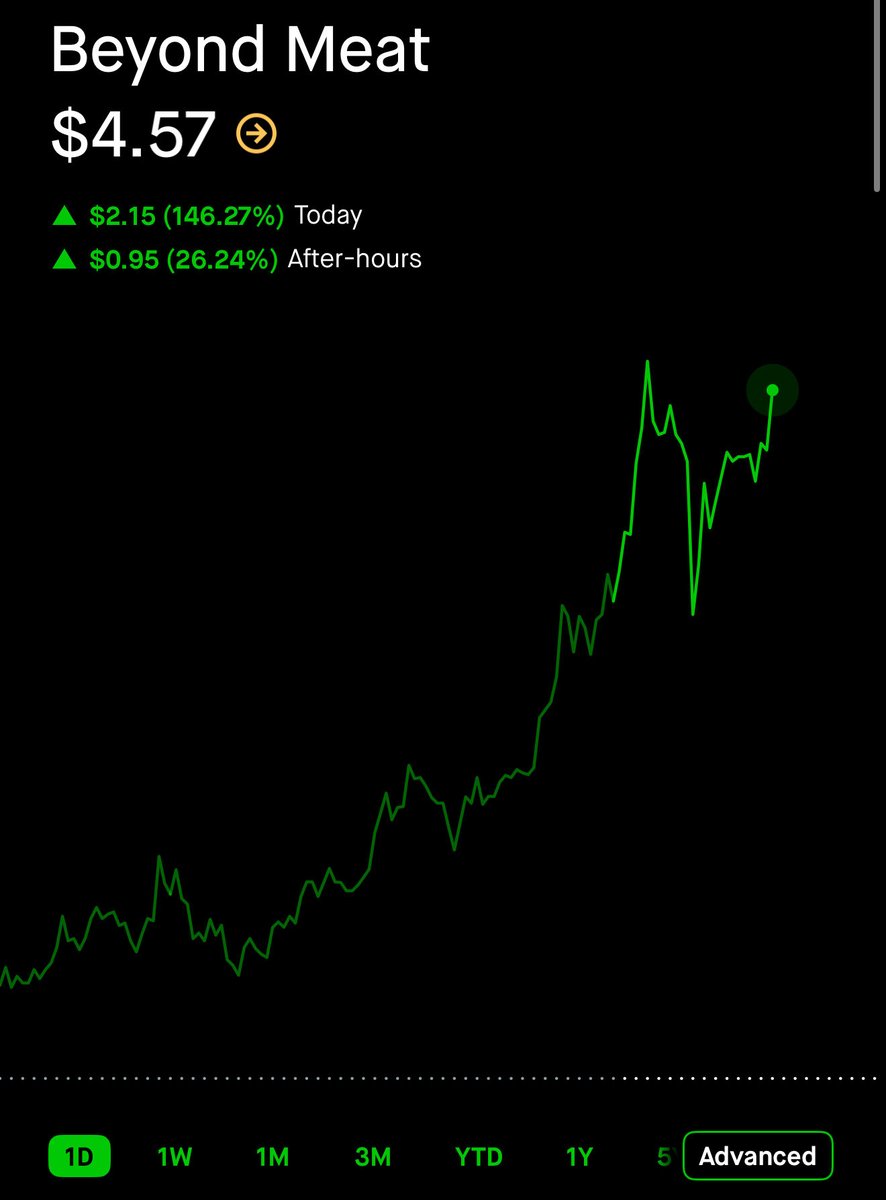 The next squeeze setup is here. 🚩

I’ve seen this exact pattern before $BYND exploded last time.

Market makers can’t hide accumulation forever.

When this pops — it’s going to melt faces.
Like + Repost if you’re ready for liftoff.