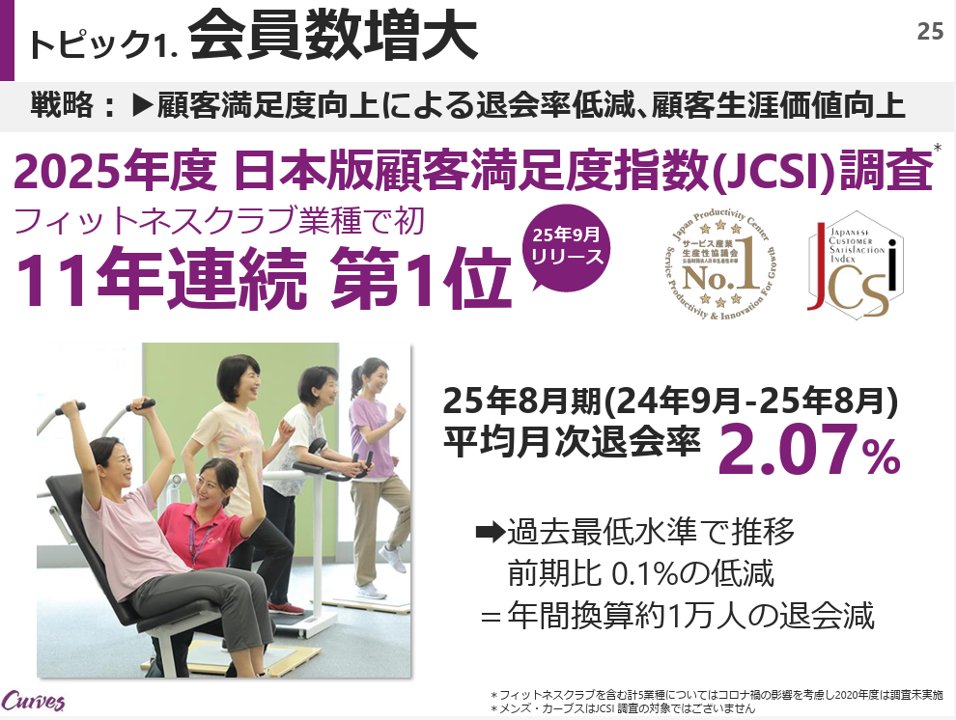 powerpoint_jp's tweet image. 女性だけの30分健康フィットネスジムを展開するカーブスの中期ビジョン説明資料です。
フォントの大小による強弱のつけ方が特徴的ですが、企業の勢いを表現するのに向いている手法です。新聞のような印象で、紙面慣れしている方にも親しみやすいデザインですね。
引用元⇒pdf.irpocket.com/C7085/w4ok/e7R…