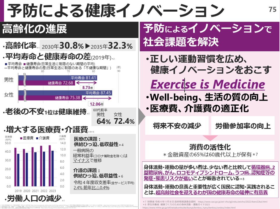 powerpoint_jp's tweet image. 女性だけの30分健康フィットネスジムを展開するカーブスの中期ビジョン説明資料です。
フォントの大小による強弱のつけ方が特徴的ですが、企業の勢いを表現するのに向いている手法です。新聞のような印象で、紙面慣れしている方にも親しみやすいデザインですね。
引用元⇒pdf.irpocket.com/C7085/w4ok/e7R…