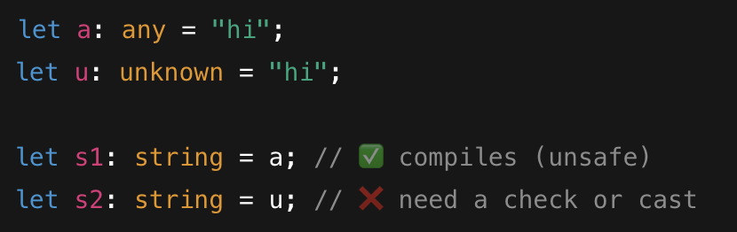 hadoanx's tweet image. TS: use 'any' when you’re okay skipping type checks (dangerous ✋).
Use 'unknown' when the value is unsure but you’ll narrow it first (safer ✅). Prefer 'unknown' + type guards.
#TypeScript #TSTips #WebDev #JavaScript #100DaysOfCode