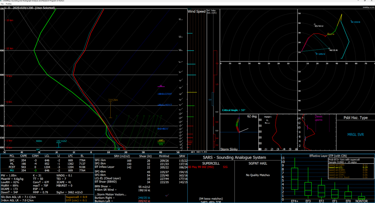 Sausius_wx's tweet image. Finally got my script mostly running that generates sharppy compatible sounding files based off of ICON-EU and ICON-D2 data (acc ICON-EU download func broke again, kill me). 
This is part of the larger long-term project I am doing with @KreisRhein 
ICON-EU (left), ICON-D2 (right)