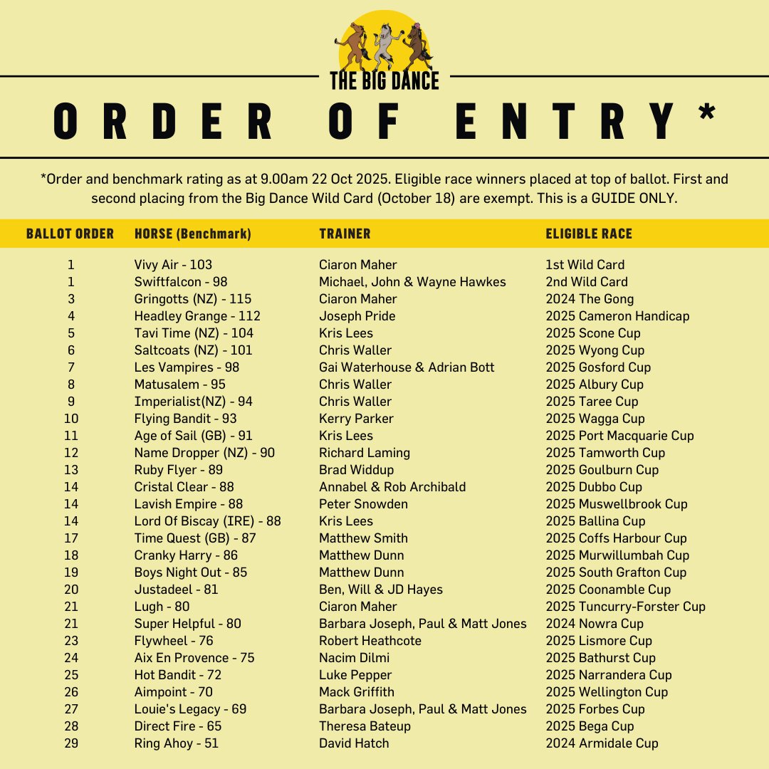 Racing NSW tweet media