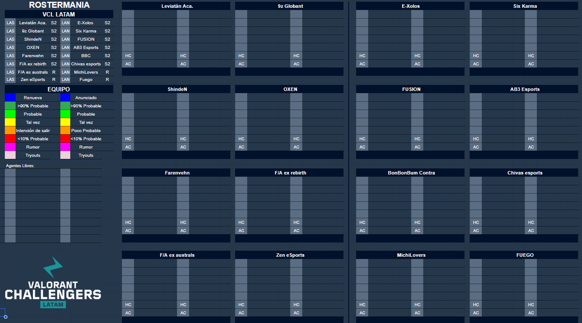 Human_VAL's tweet image. Empecemos esto | #Rostermania | #VCLlatam 2026