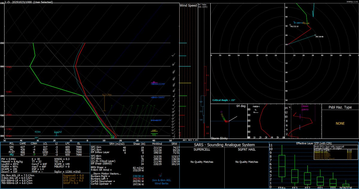 Sausius_wx's tweet image. Finally got my script mostly running that generates sharppy compatible sounding files based off of ICON-EU and ICON-D2 data (acc ICON-EU download func broke again, kill me). 
This is part of the larger long-term project I am doing with @KreisRhein 
ICON-EU (left), ICON-D2 (right)