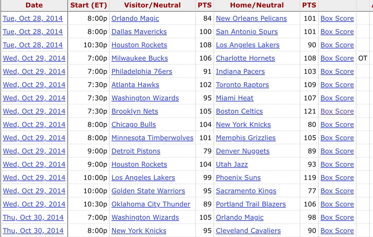 What? The Cavs didn’t even play until the THIRD night of the season after LeBron came back to Cleveland in 2014. 