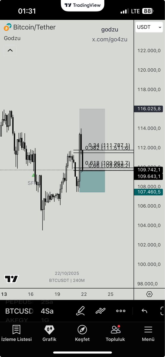 #bitcoin long