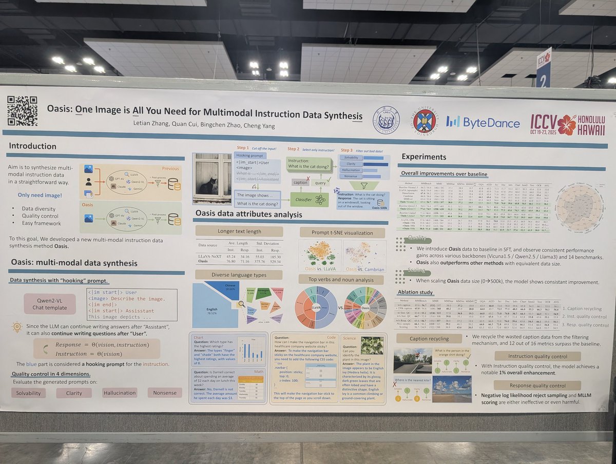 shunk031's tweet image. 一枚画像を見せてそこから Instruction を色々生成できて便利だよって話 #ICCV2025 これ簡単だから幾らでもできそうでいいな！